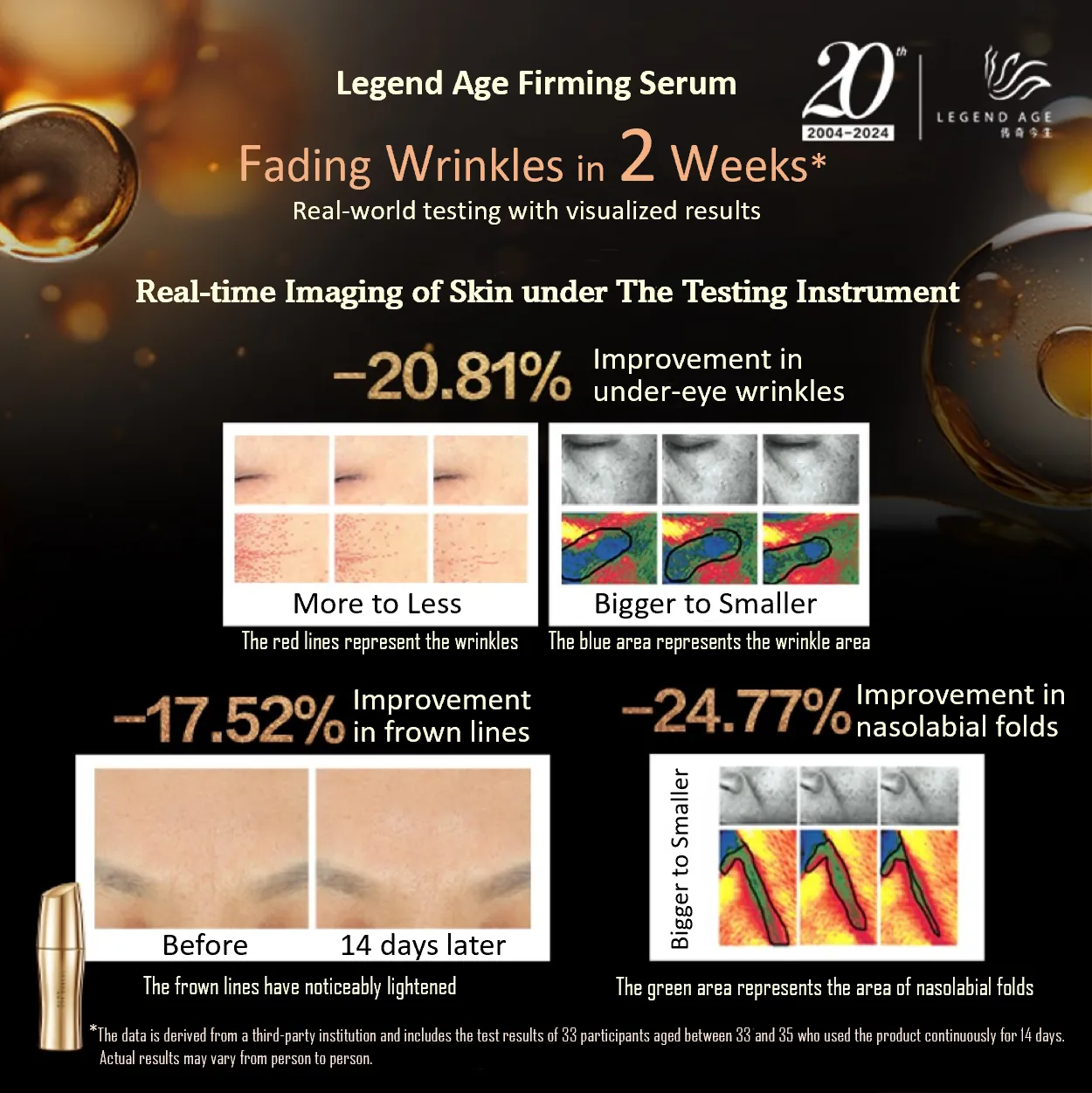 Firming Serum | Anti-Aging | Facelift | Lightening Wrinkles