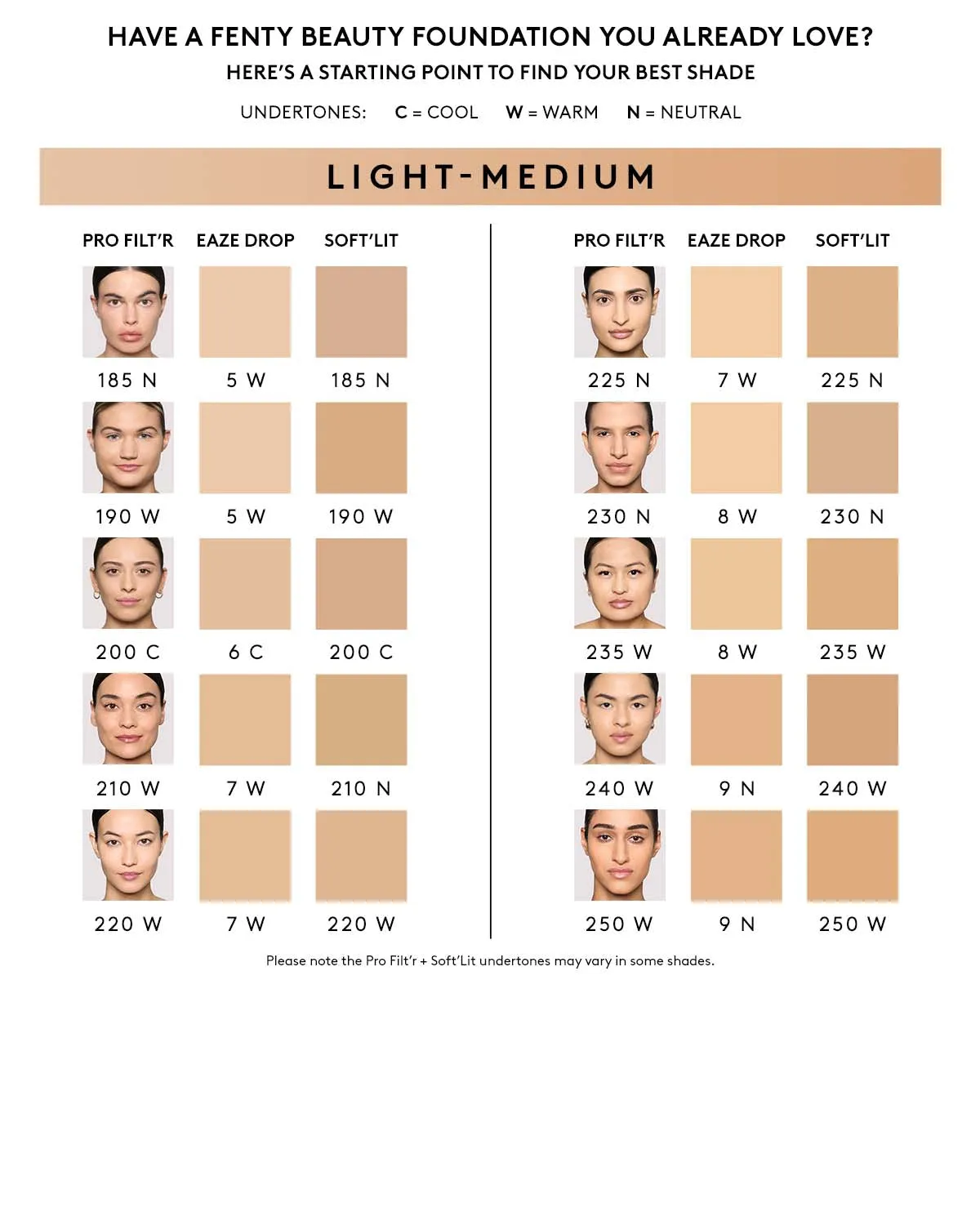 Pro Filt'r Soft Matte Longwear Foundation — #240